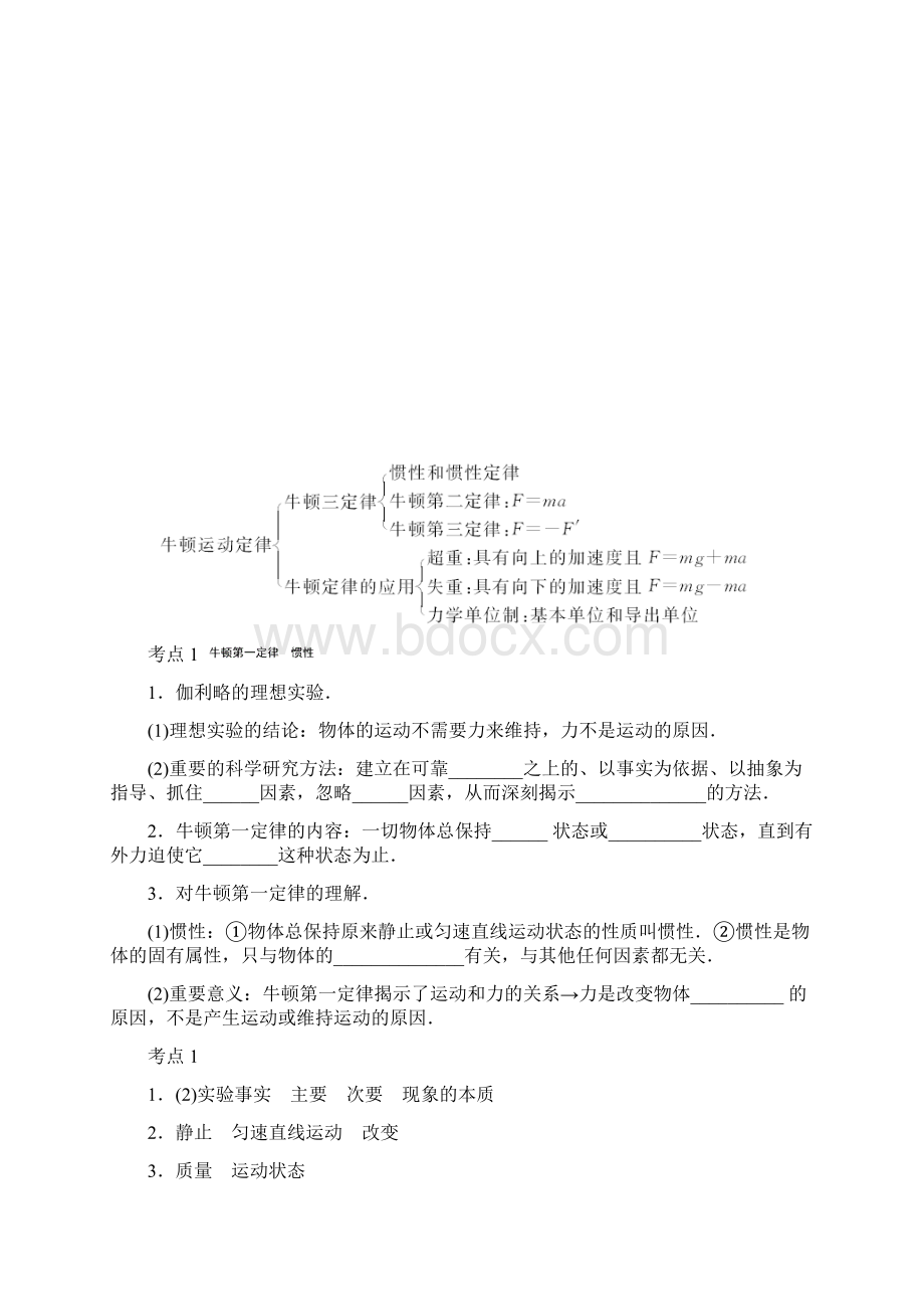 高中物理学业水平测试复习资料93专题3牛顿运动定律.docx_第2页