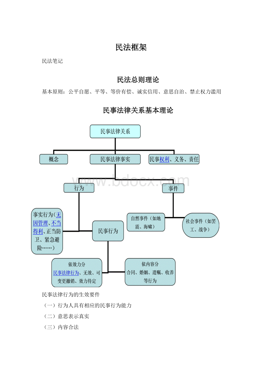 民法框架Word文档下载推荐.docx