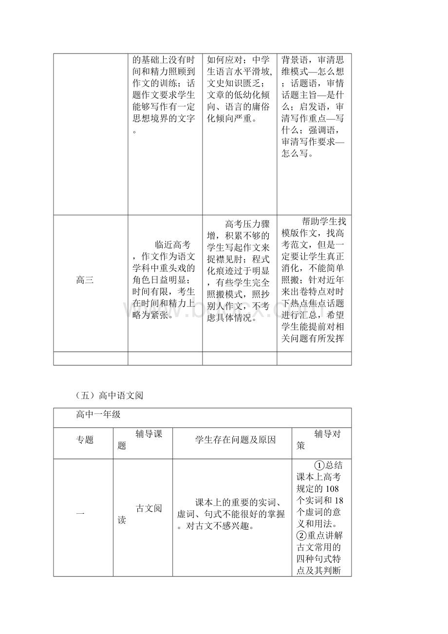 高中各年级知识点Word文件下载.docx_第3页