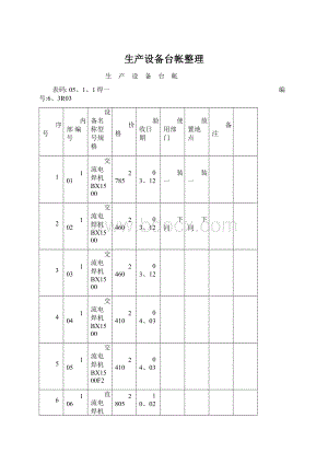 生产设备台帐整理Word文档下载推荐.docx