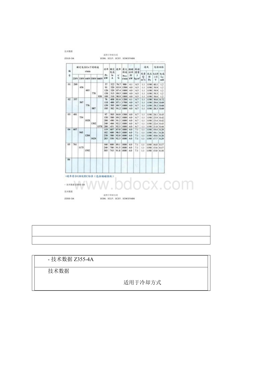 Z系列直流电机参数.docx_第3页