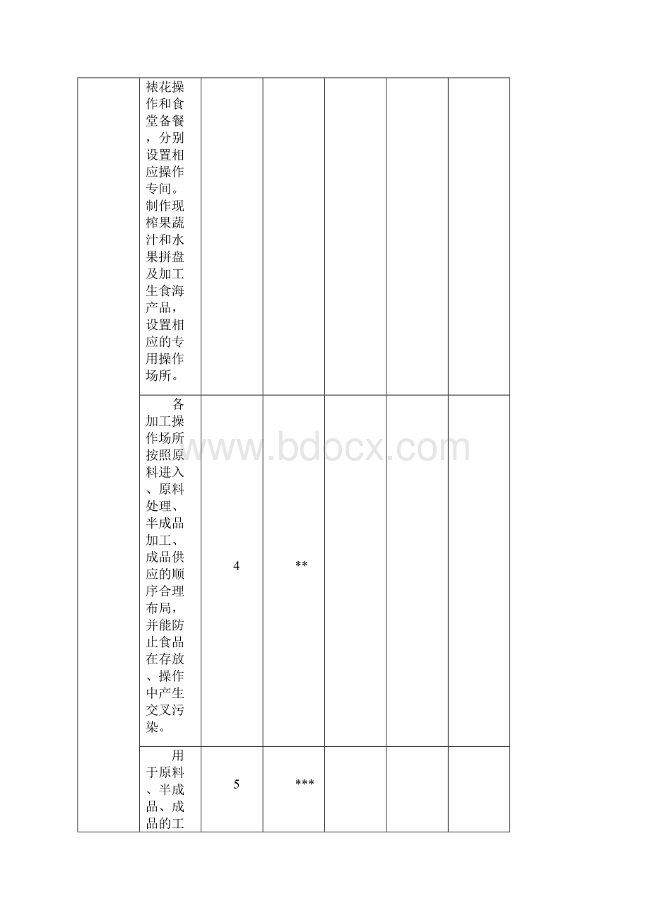 小型餐饮许可现场核查表Word文档下载推荐.docx_第3页