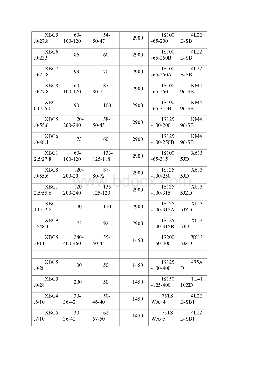 最新XBC型柴油机消防泵组.docx_第3页