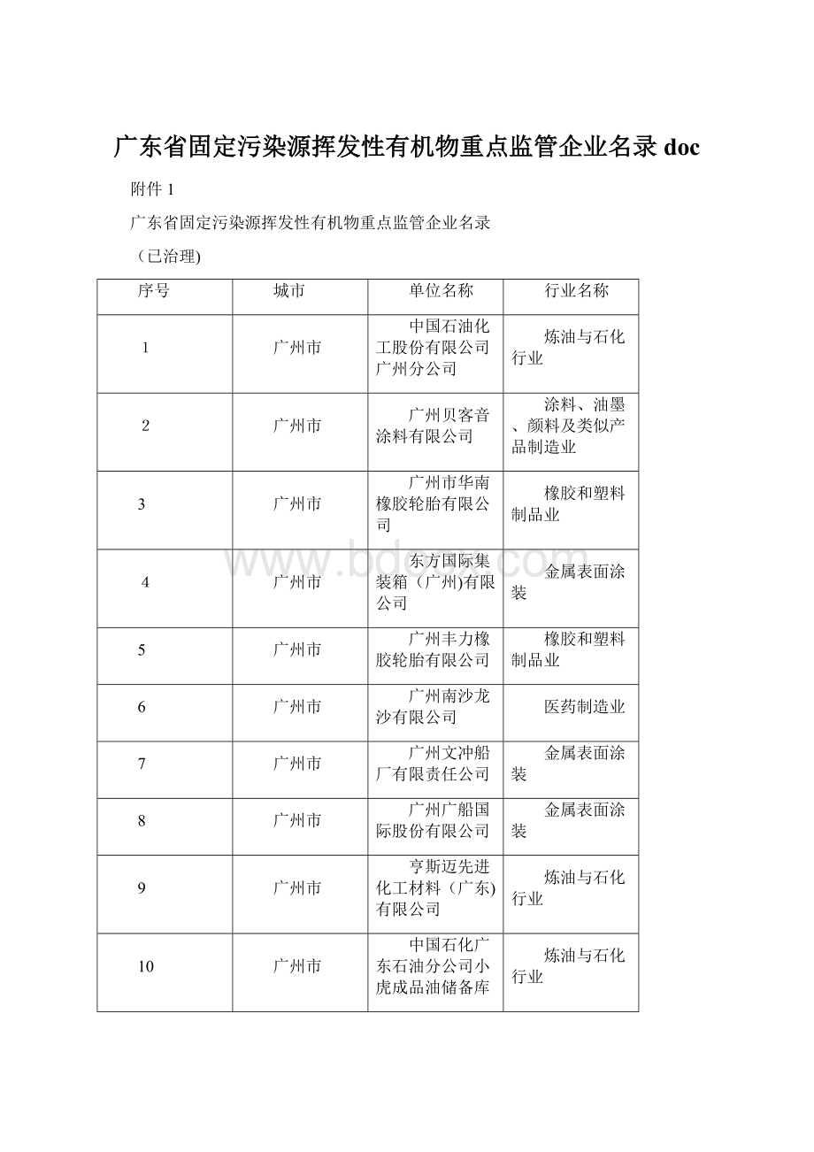 广东省固定污染源挥发性有机物重点监管企业名录doc.docx