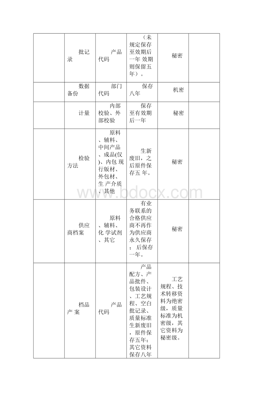 文件档案管理制度Word下载.docx_第3页