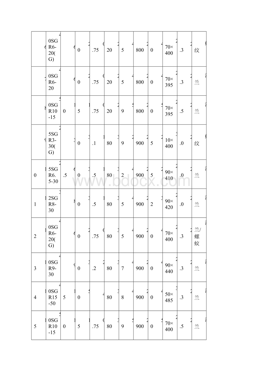 新界水泵主要技术参数表.docx_第2页