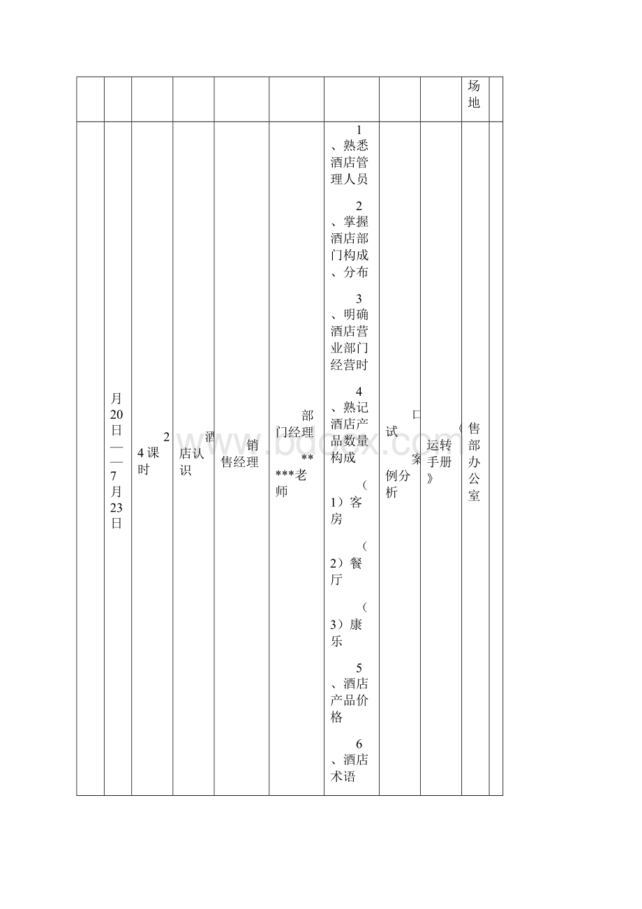 某国际大酒店开业前培训计划doc 101页.docx_第2页