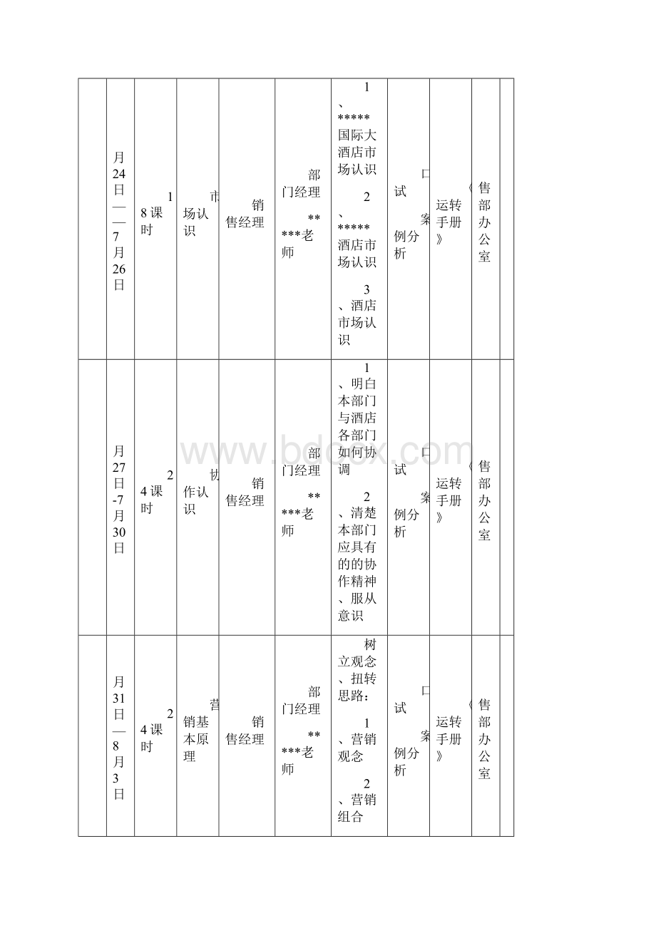 某国际大酒店开业前培训计划doc 101页.docx_第3页