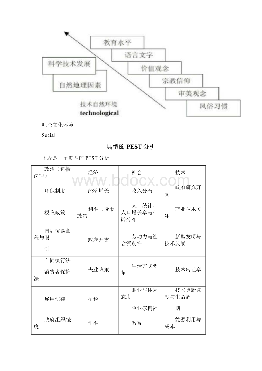 PEST分析报告模型Word下载.docx_第2页