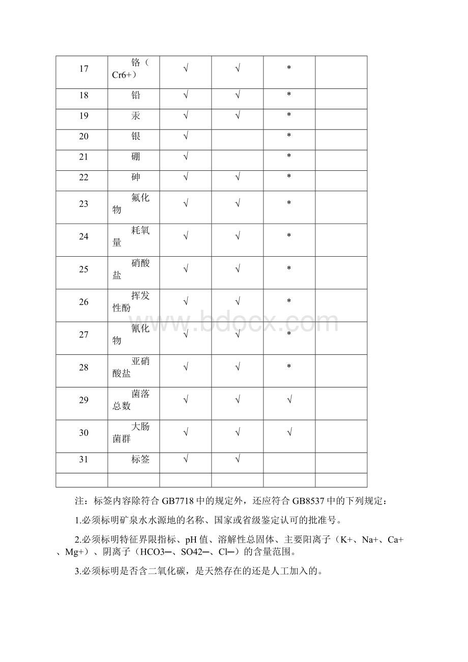 出产检验表3Word文档格式.docx_第2页