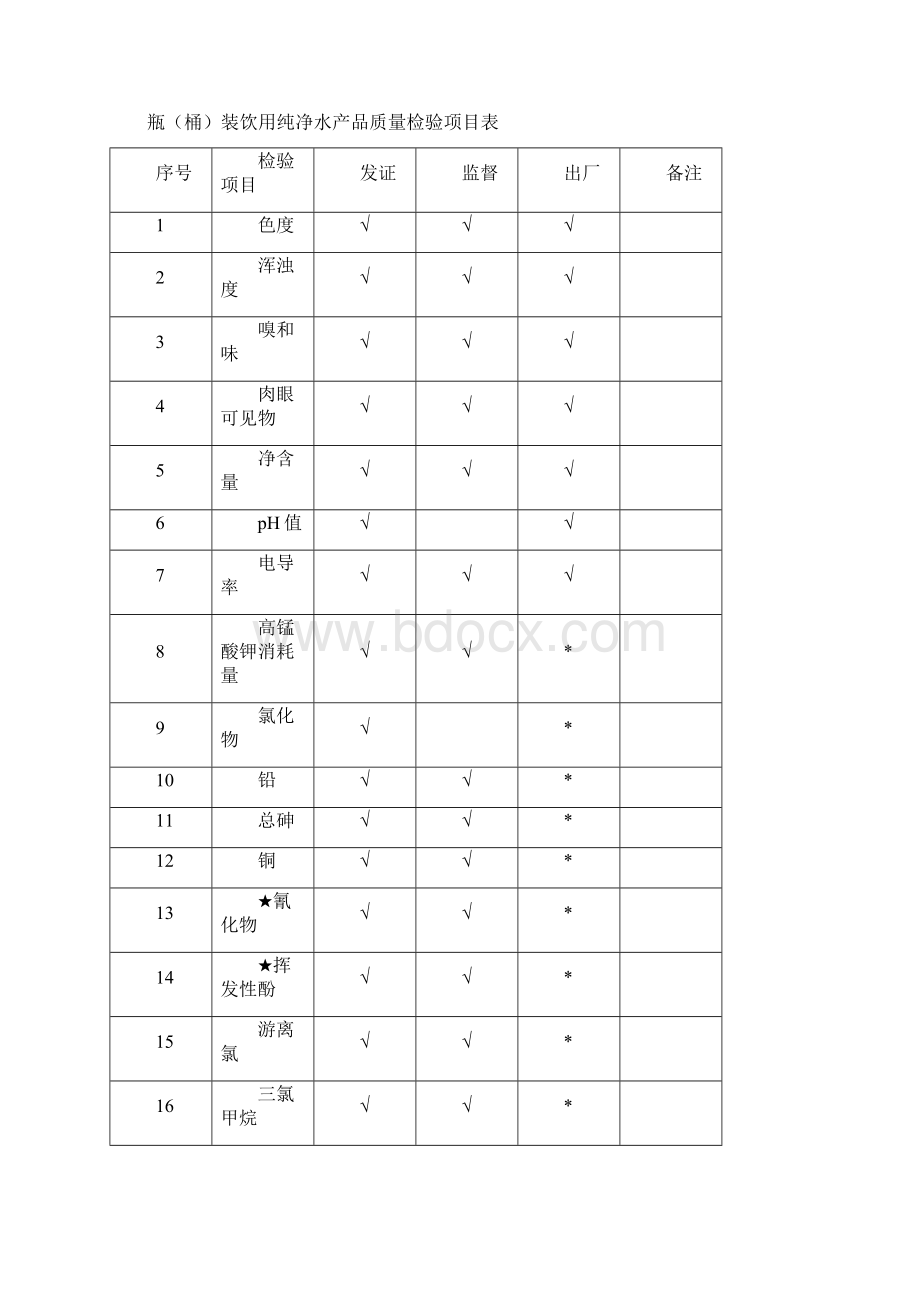 出产检验表3Word文档格式.docx_第3页