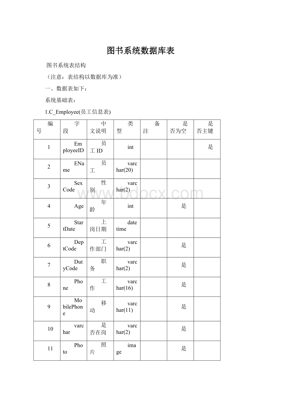 图书系统数据库表.docx