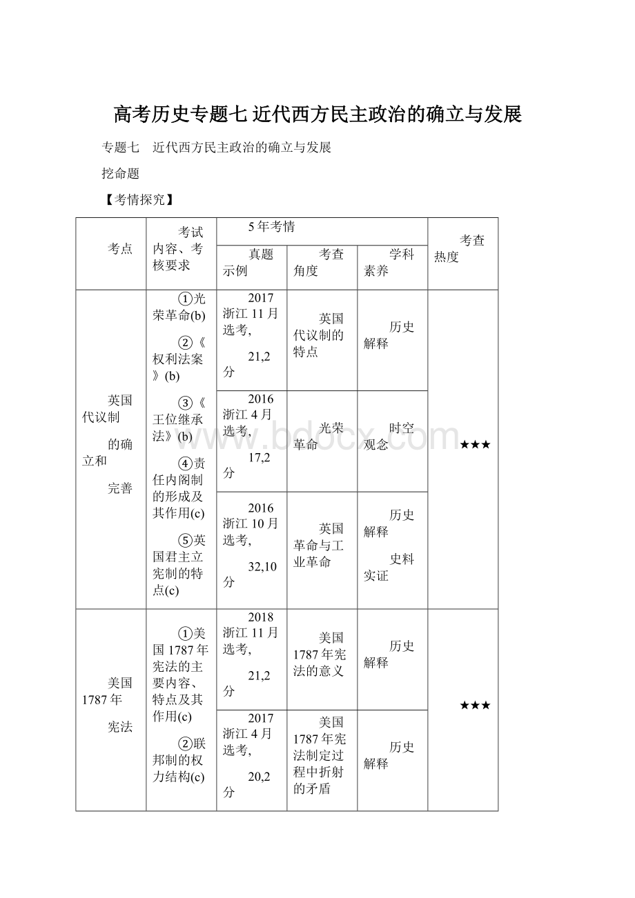 高考历史专题七 近代西方民主政治的确立与发展Word格式.docx