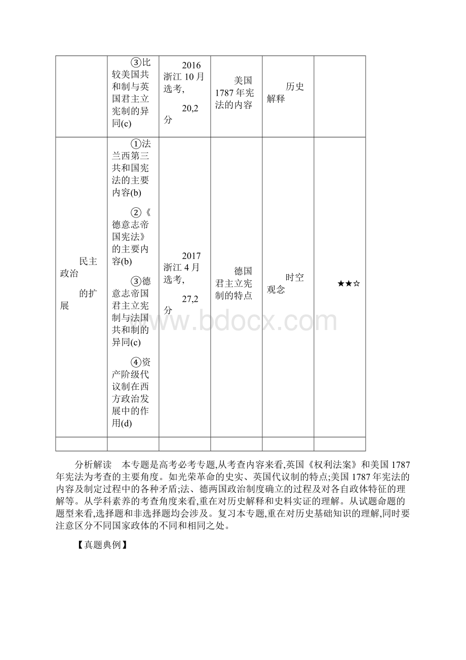 高考历史专题七 近代西方民主政治的确立与发展.docx_第2页