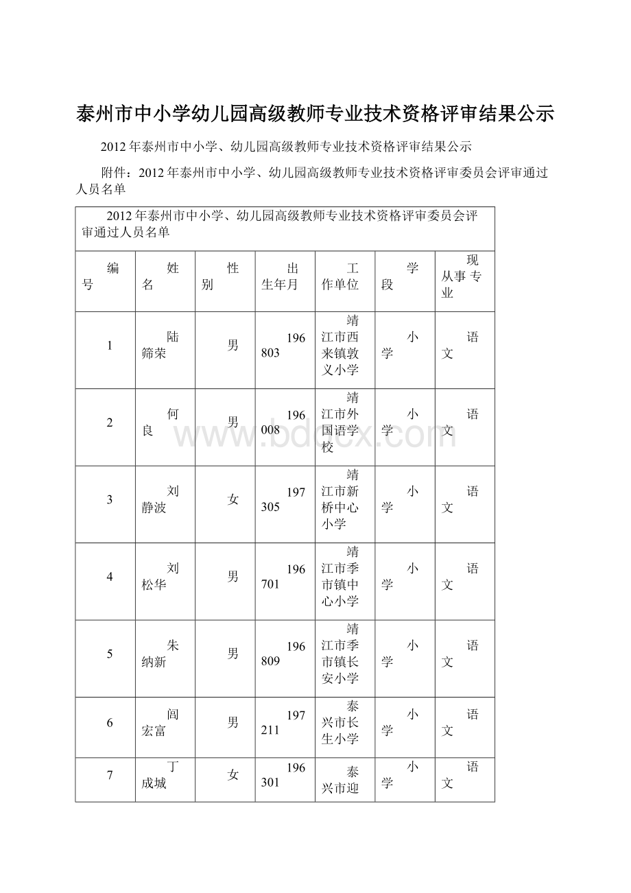 泰州市中小学幼儿园高级教师专业技术资格评审结果公示Word文档格式.docx