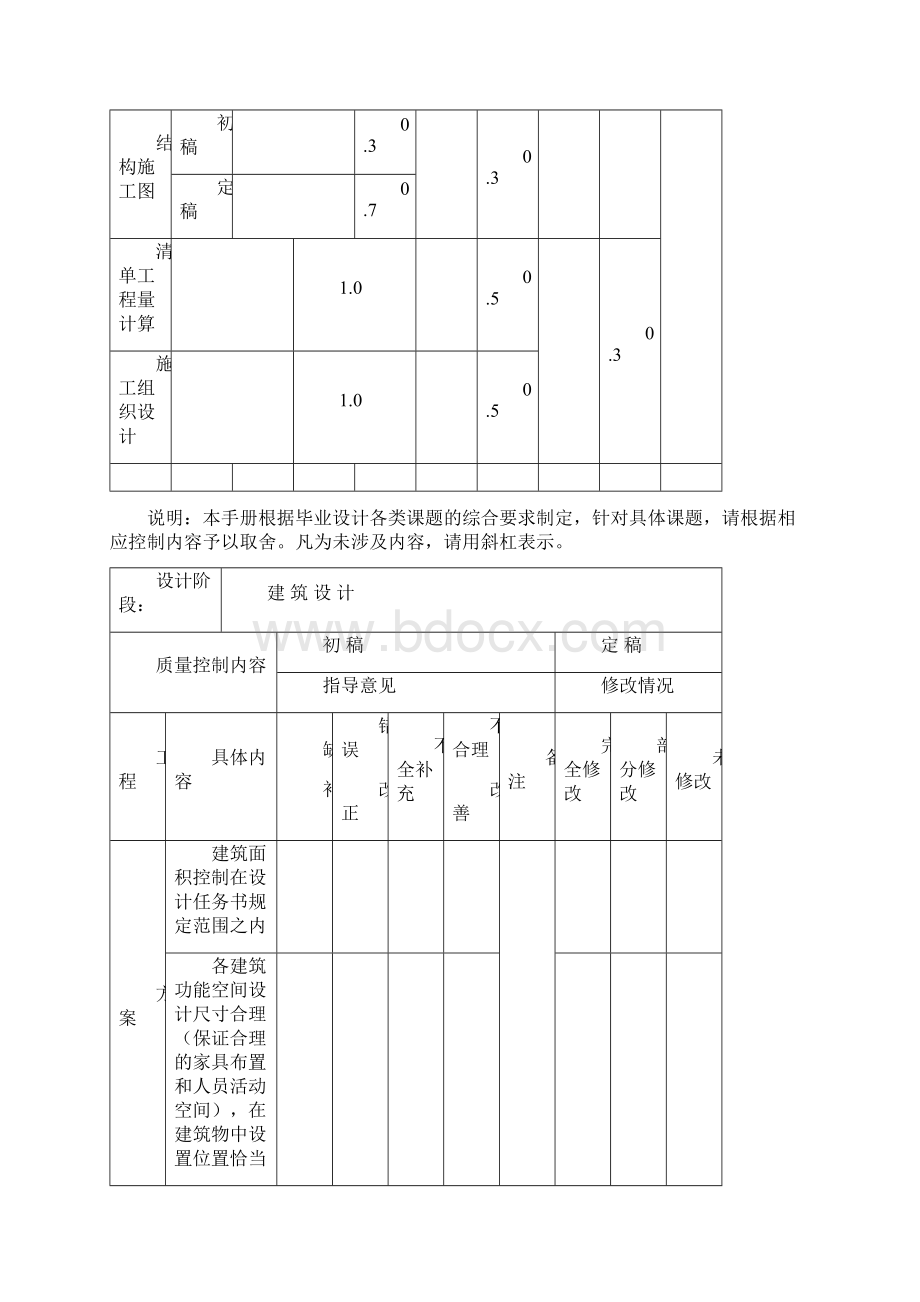 土木工程专业建工大学设计建筑结构阶段质量控制手册.docx_第2页