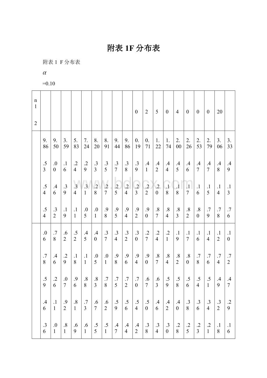 附表1F分布表文档格式.docx