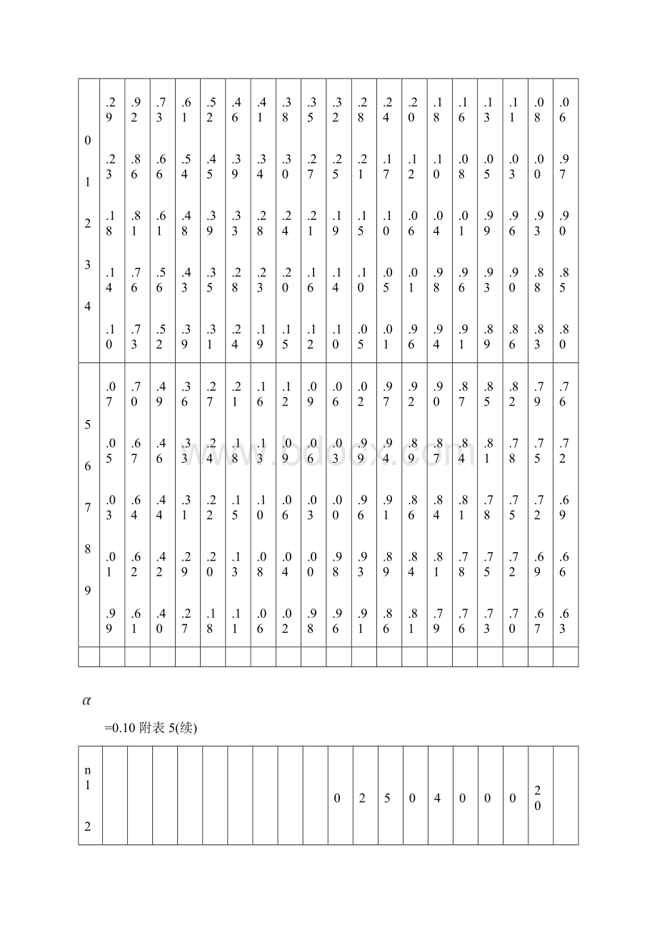 附表1F分布表文档格式.docx_第2页