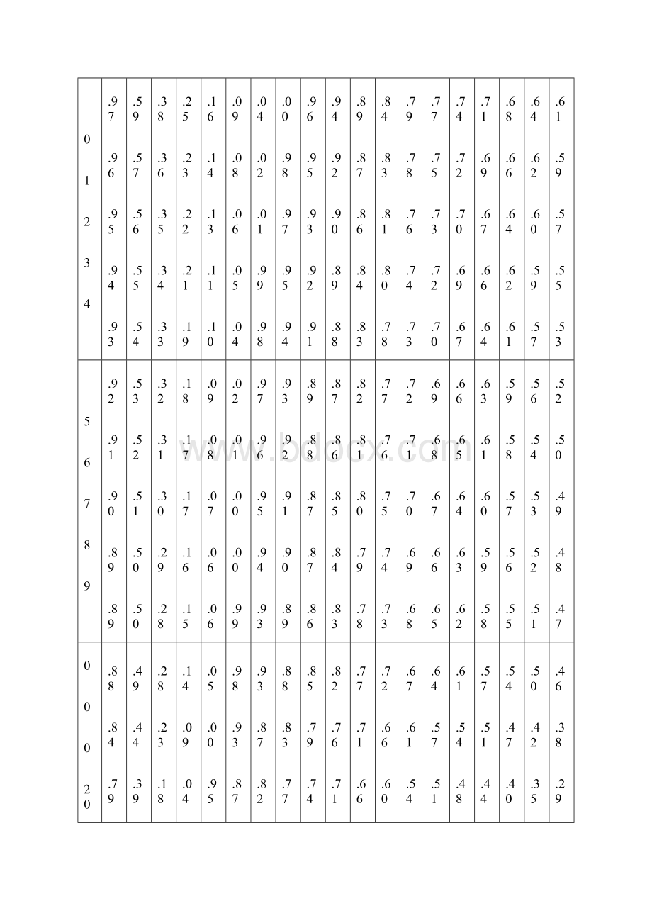 附表1F分布表文档格式.docx_第3页