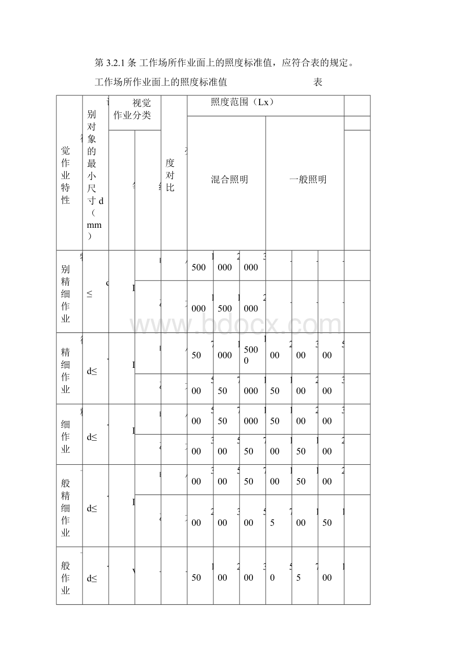 照度标准.docx_第2页