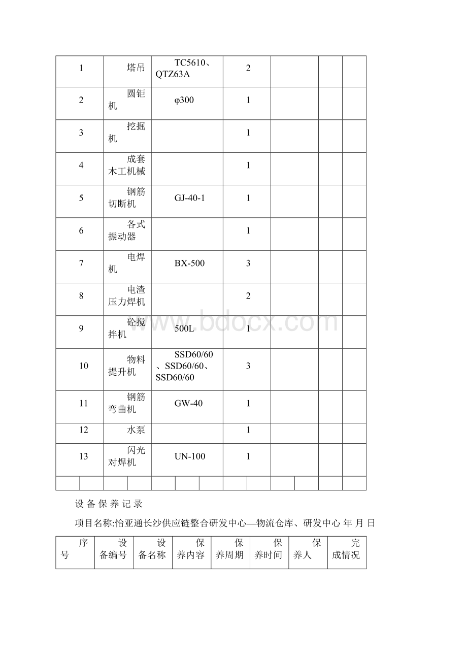 机械设备清单完整版Word文件下载.docx_第3页