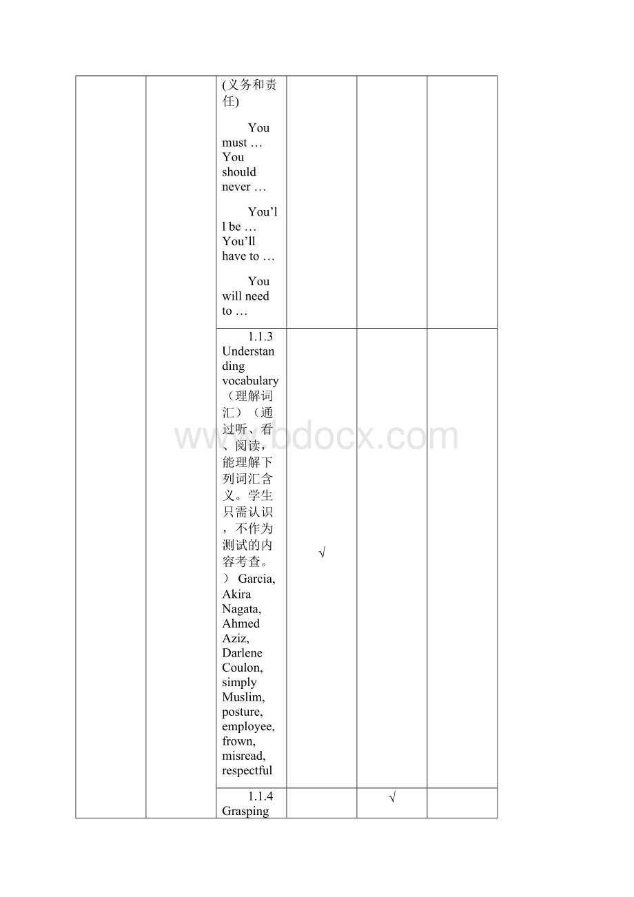 人教新课标英语Book4 Unit Four Body language单元教学细目与单元检测 导学案Word格式.docx_第3页