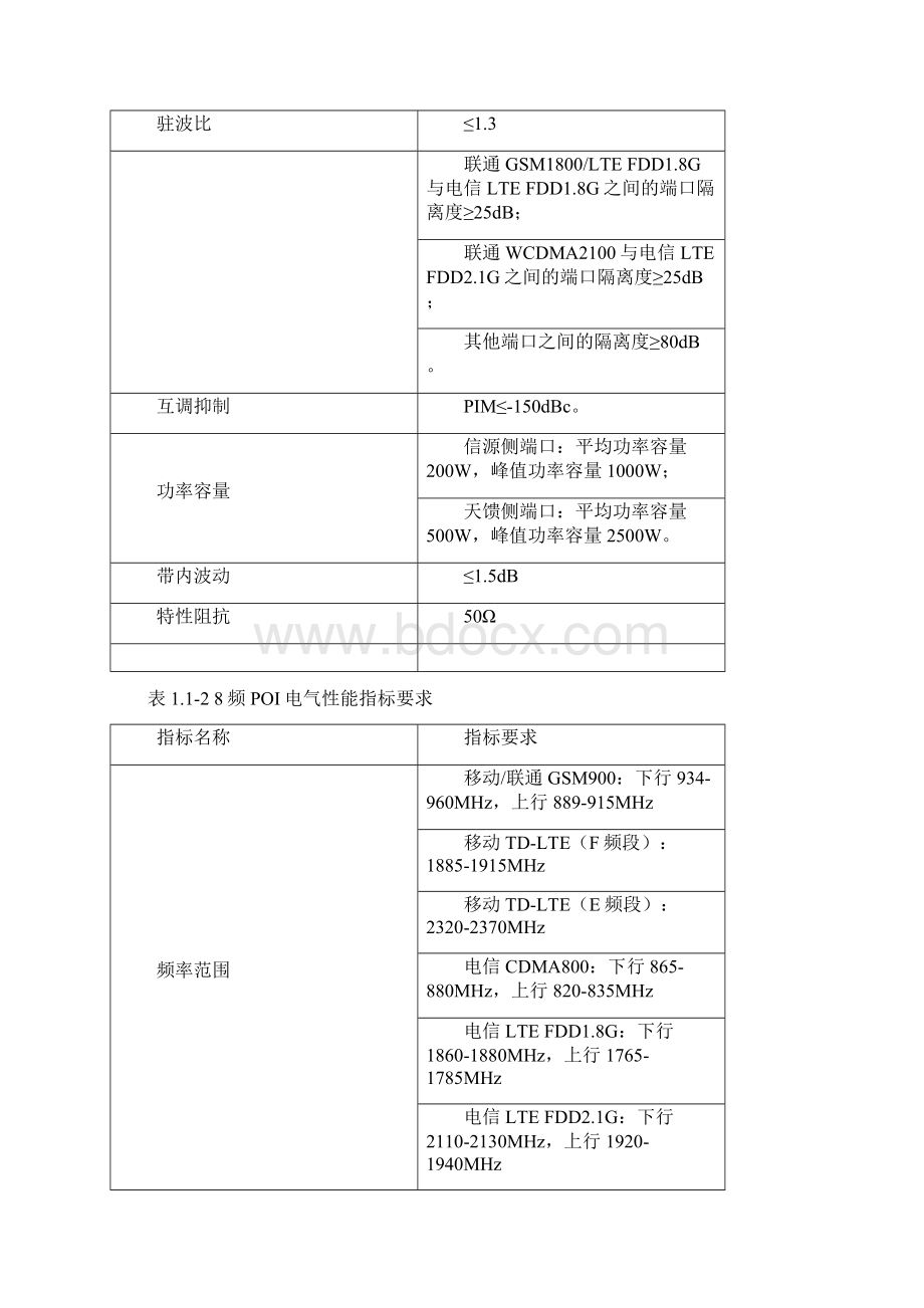 54POI合路器技术规范书.docx_第2页