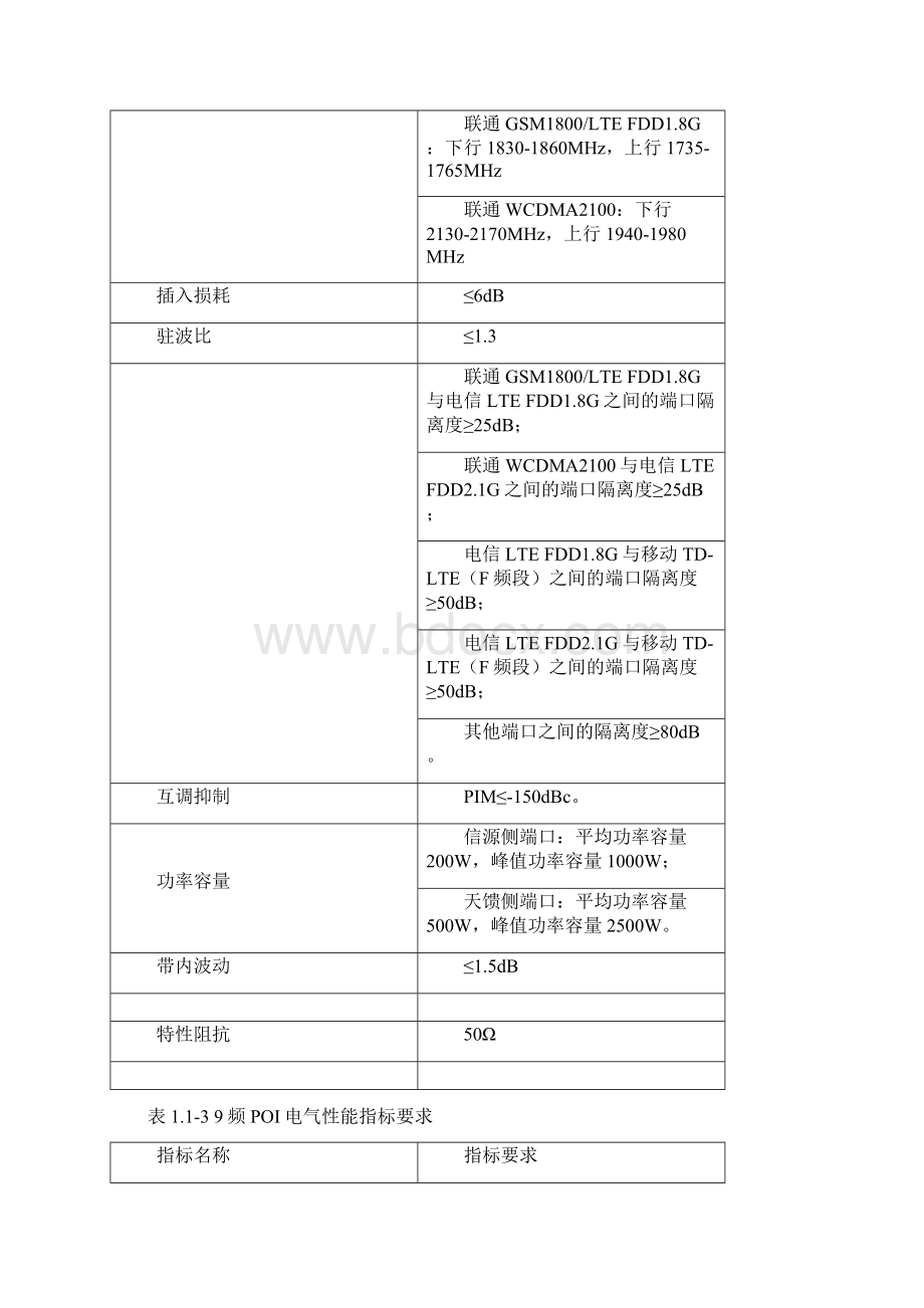 54POI合路器技术规范书.docx_第3页