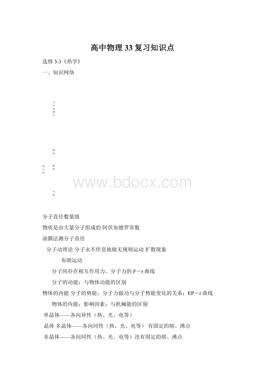 高中物理33复习知识点.docx_第1页