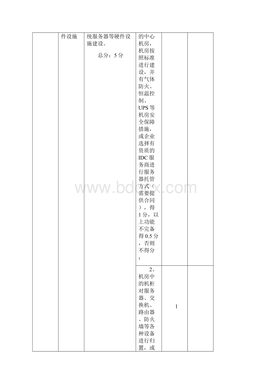 施工总承包企业特级资质标准信息化考评专家使用手册docWord文档下载推荐.docx_第3页