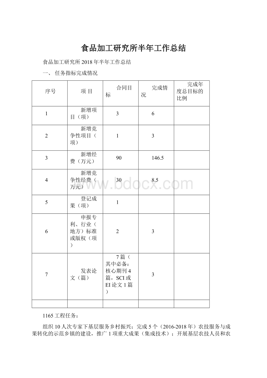 食品加工研究所半年工作总结.docx_第1页