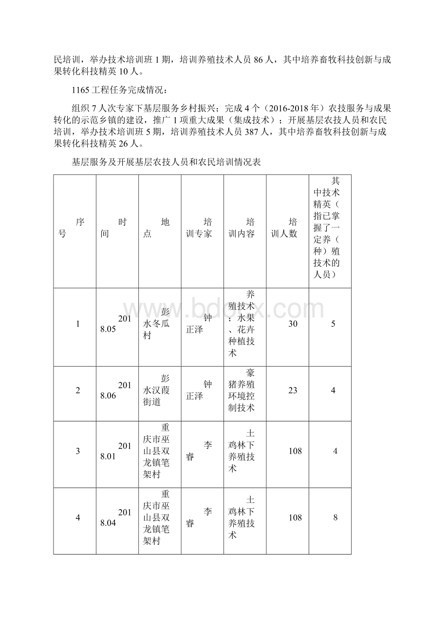 食品加工研究所半年工作总结.docx_第2页