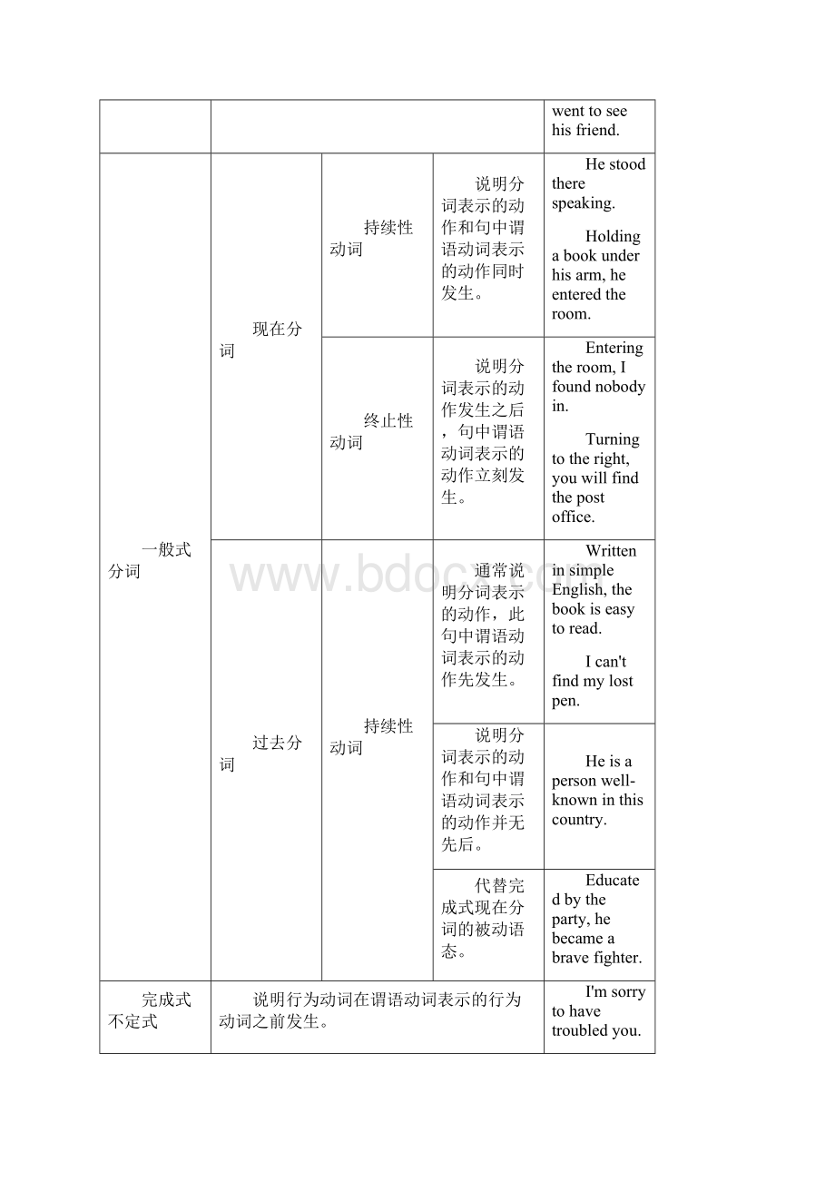 非谓语动词及将来时表格归纳.docx_第2页