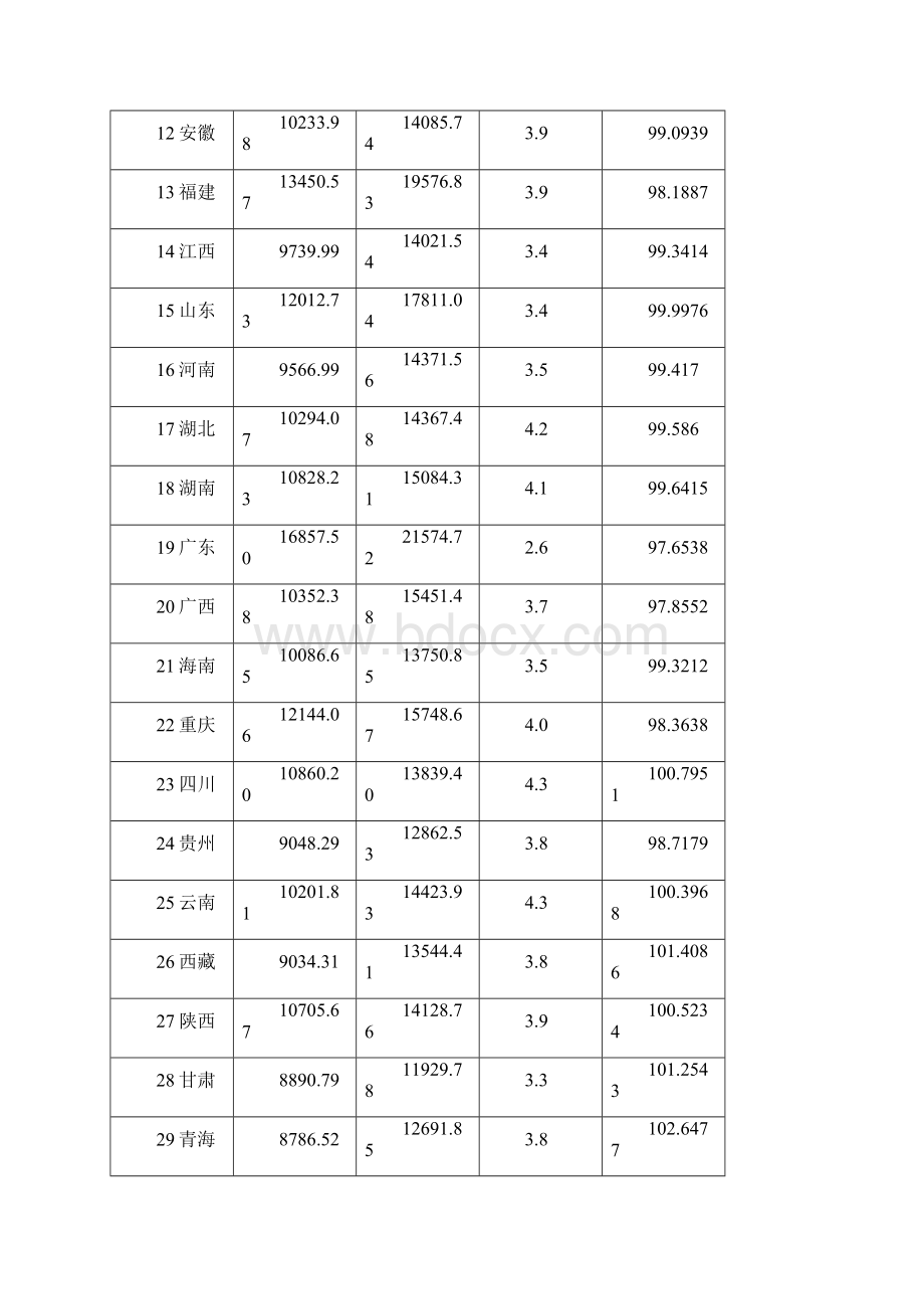 我国消费的计量经济学论文.docx_第3页