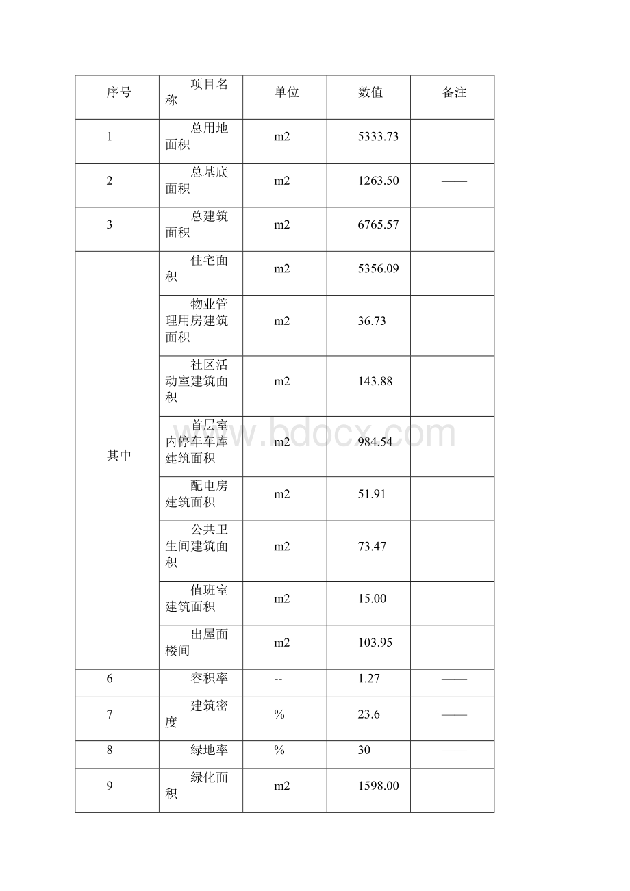 某工业小镇公共租赁住房工程项目可行性研究报告Word文件下载.docx_第2页