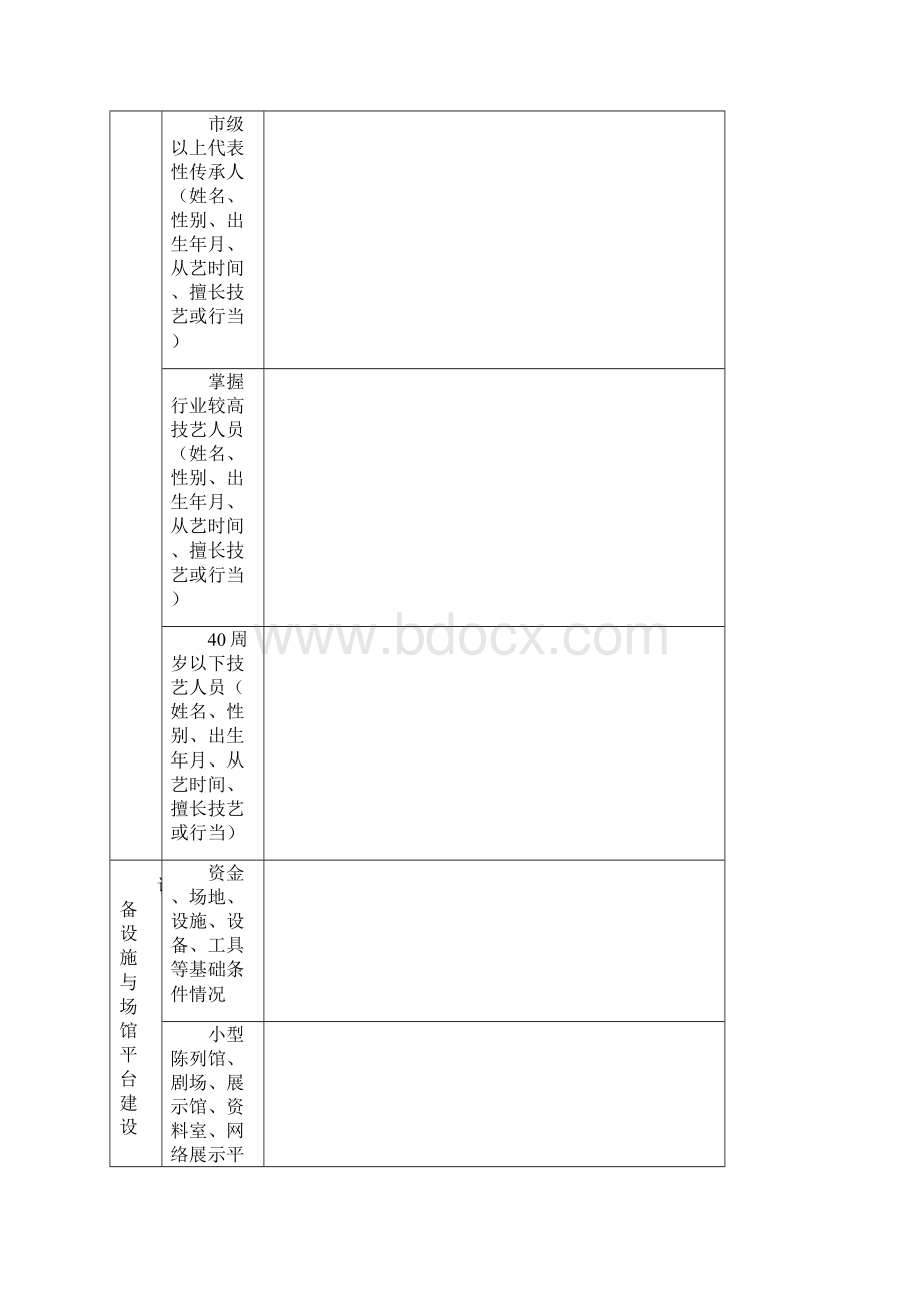 苏州市级非物质文化遗产代表性项目保护单位评估申报表模板.docx_第3页