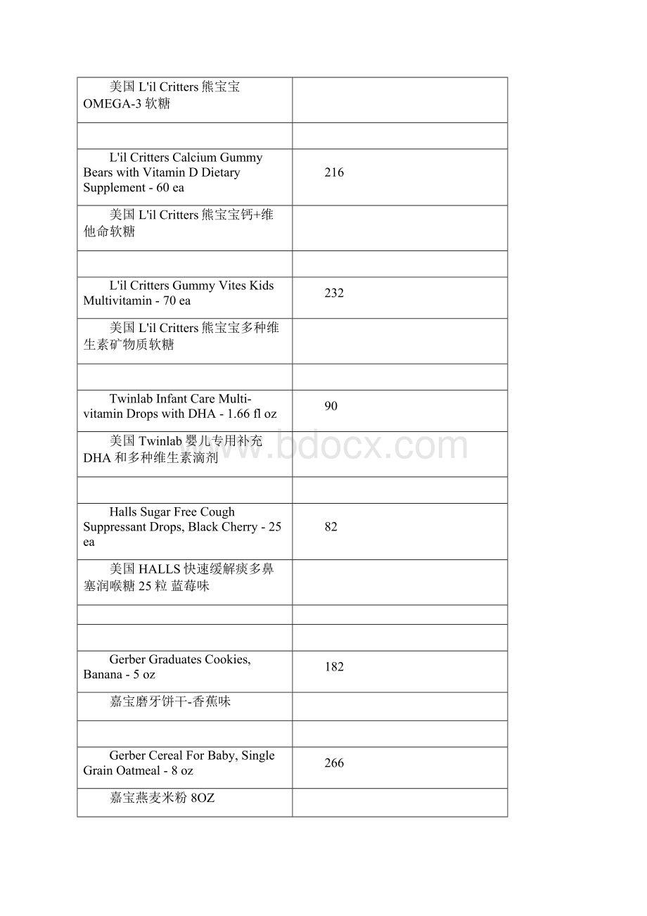 DR婴孕保健品海淘的物品重量.docx_第3页