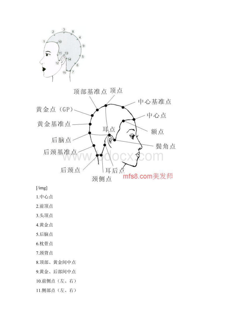 剪发技巧图解Word下载.docx_第2页