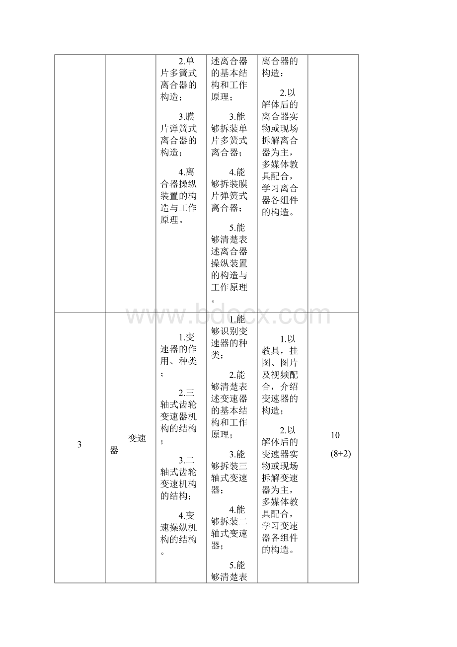 3汽车底盘构造A课程标准.docx_第3页