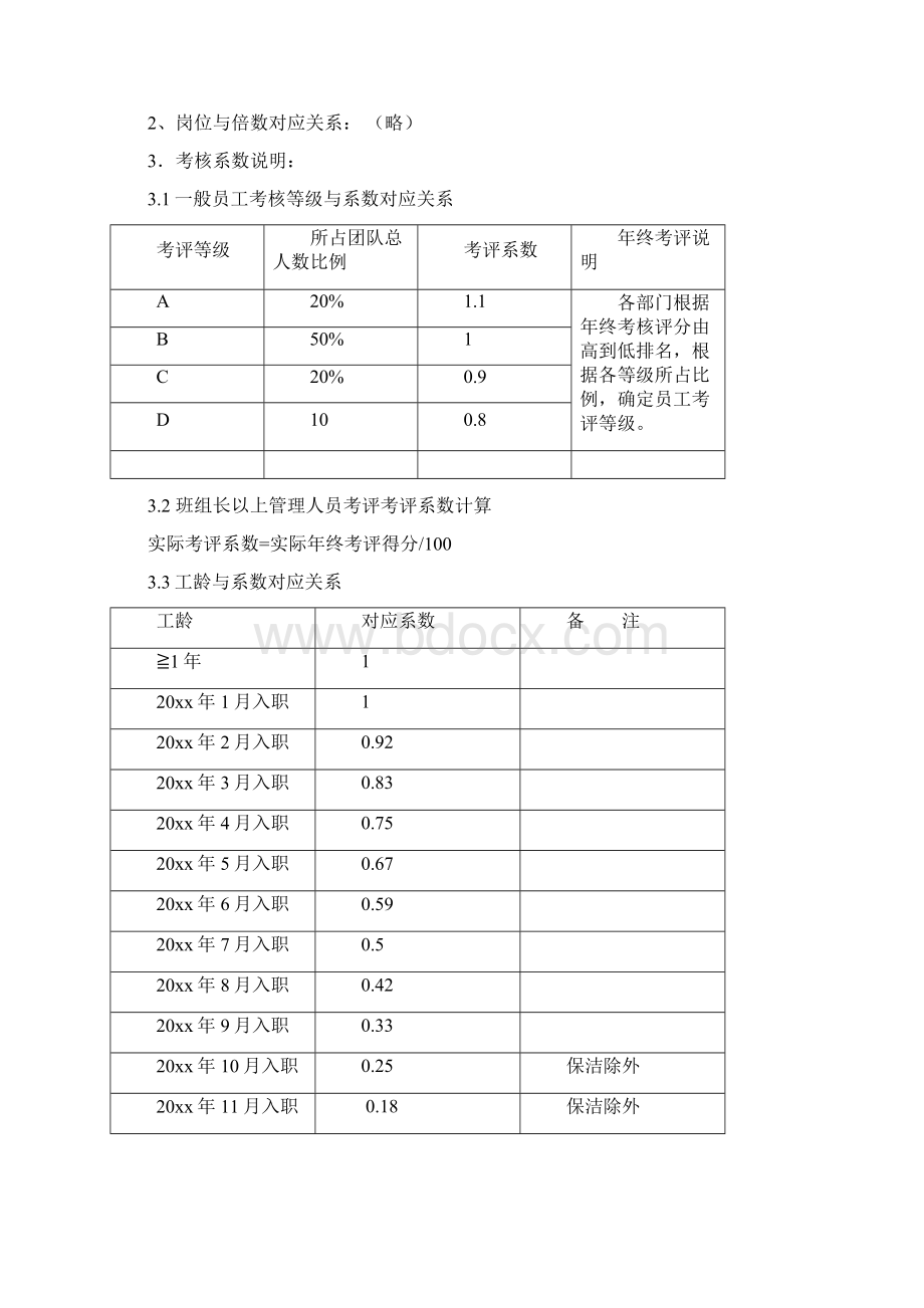 年终奖方案策划终考核及年终奖方案Word文档格式.docx_第2页