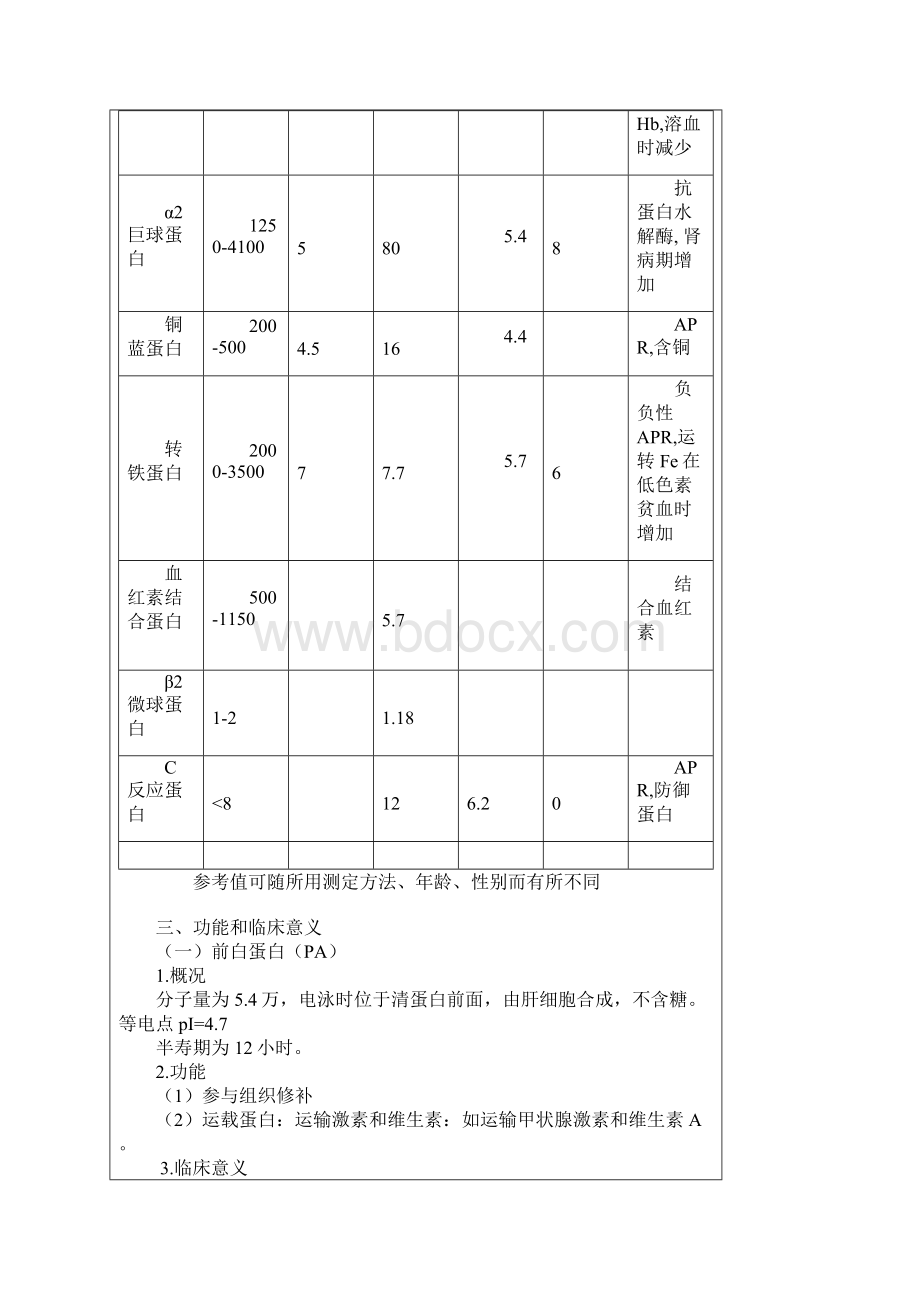 血浆蛋白质检查.docx_第3页