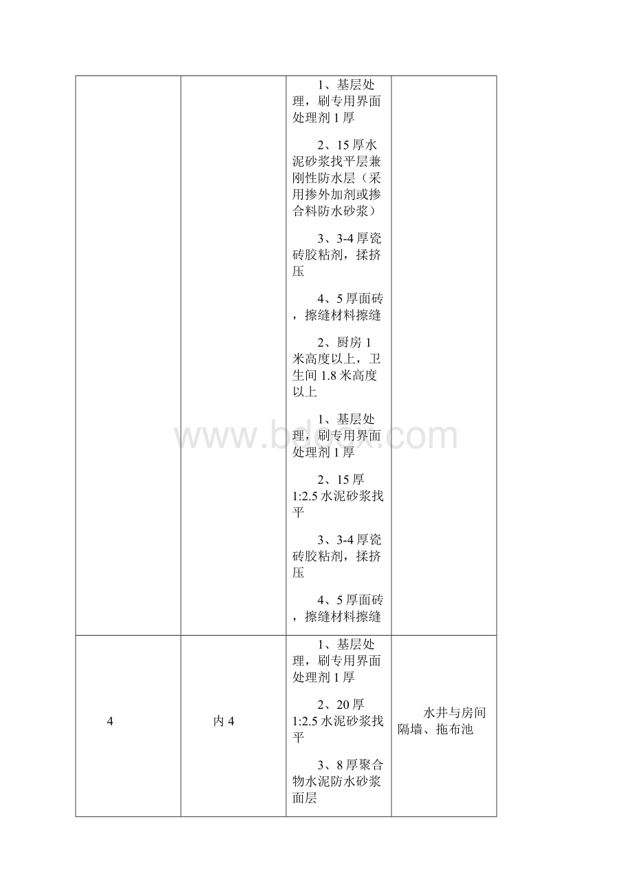 关于抹灰技术要求.docx_第2页