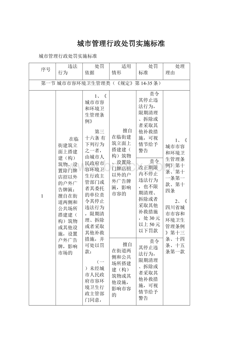 城市管理行政处罚实施标准.docx