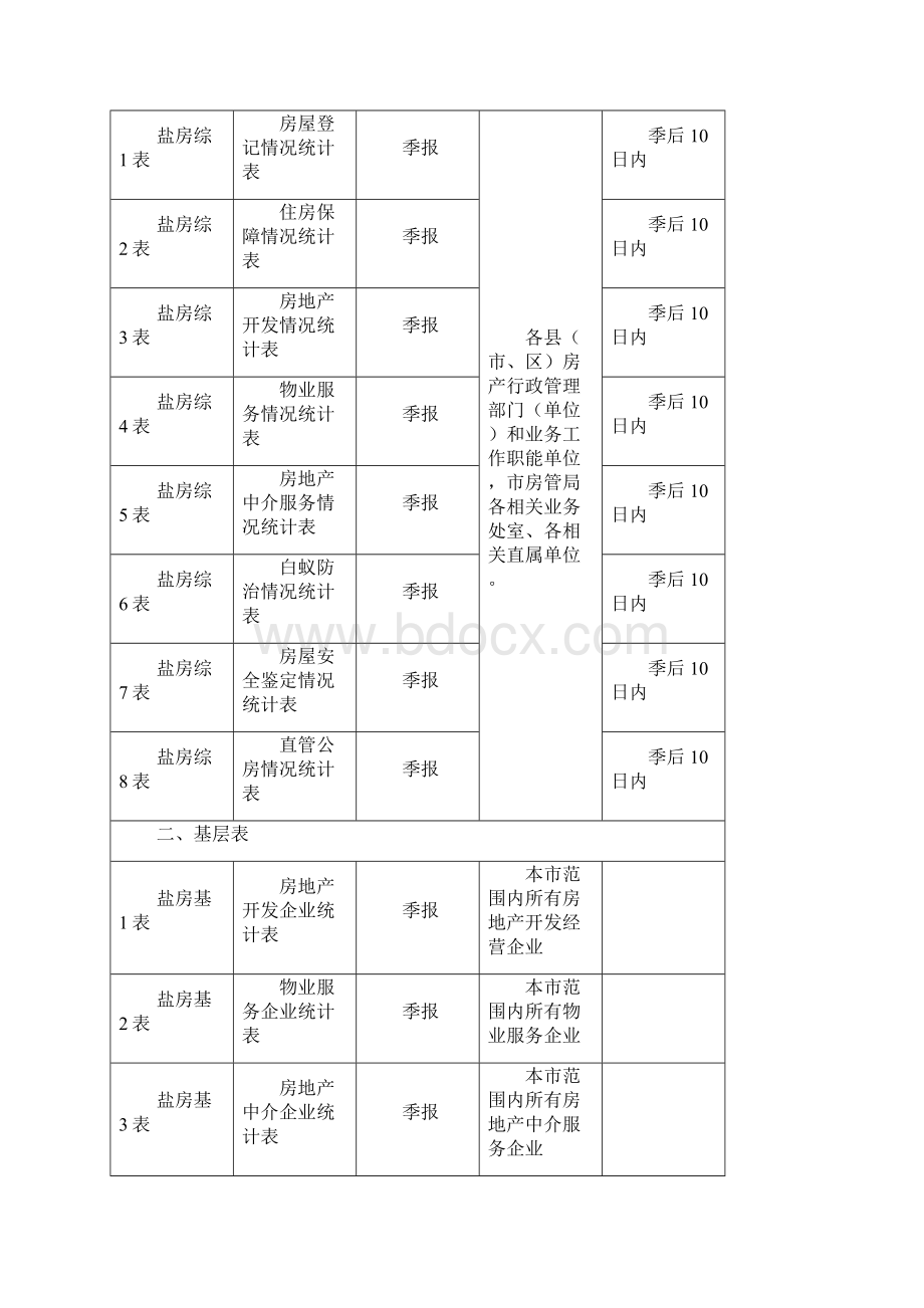 各城市房地产盐城市房地产统计报表XXXX年年报和XXXX年定报.docx_第2页