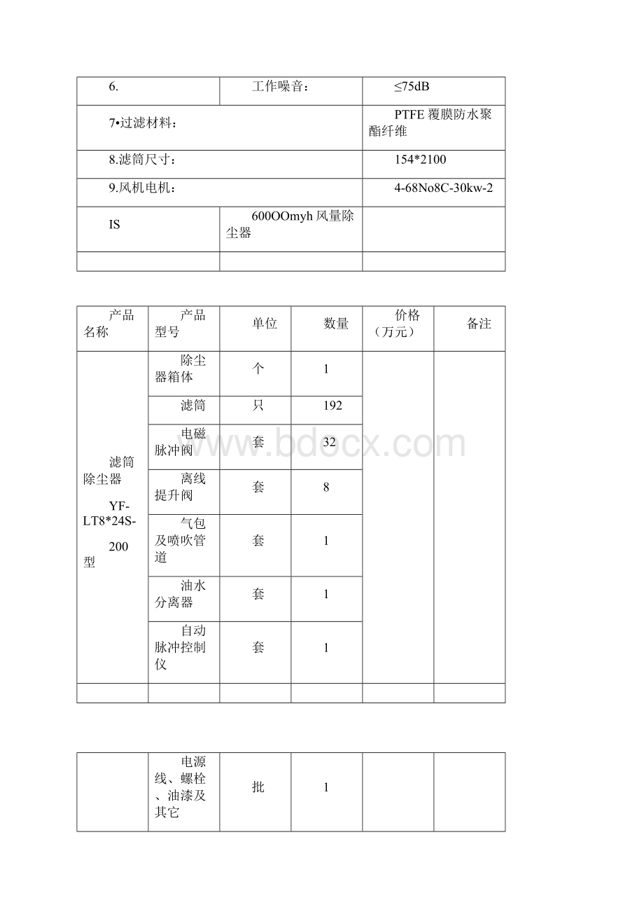 滤筒除尘技术方案修订稿文档格式.docx_第3页