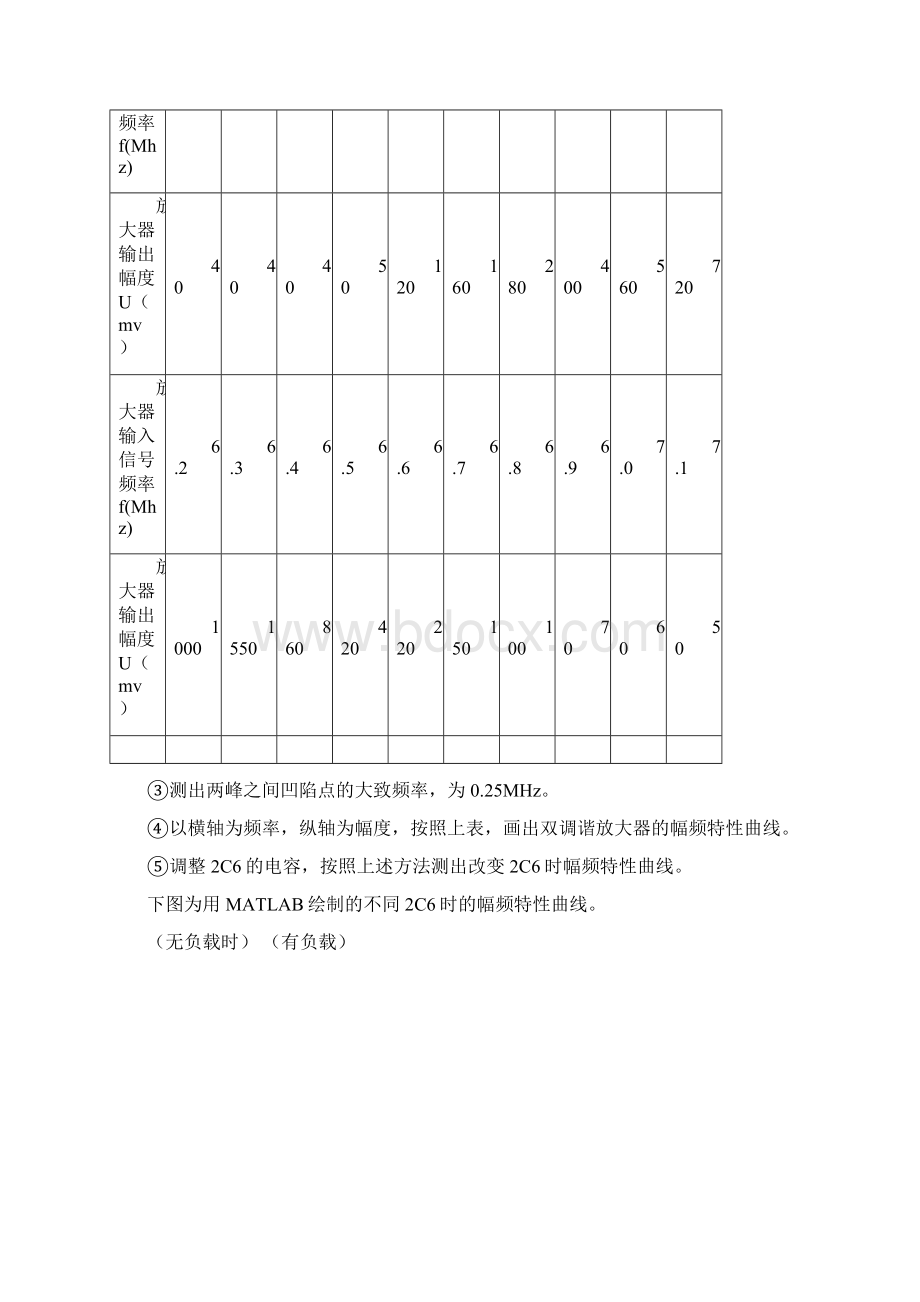 一小信号调谐放大器基本工作原理.docx_第3页