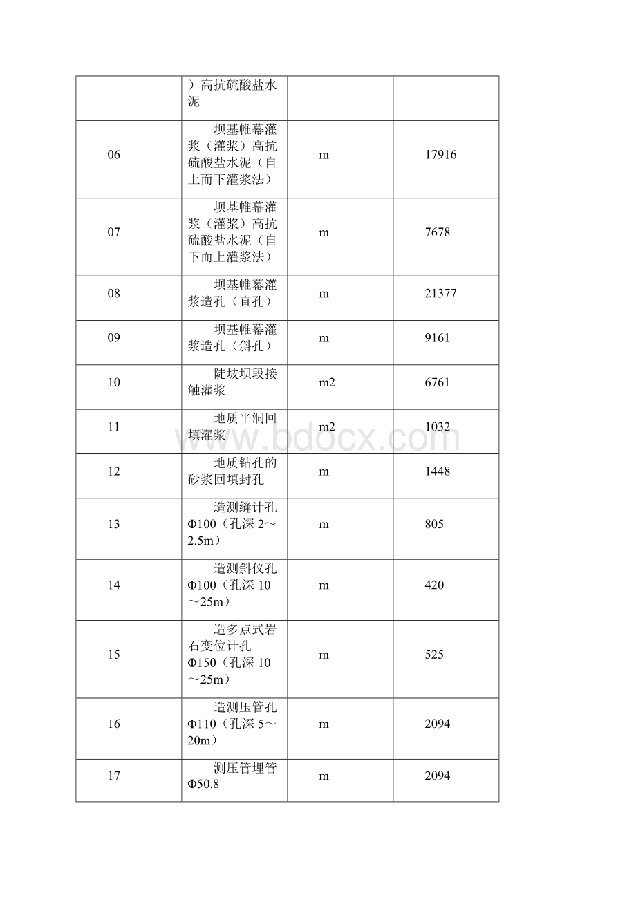 钻孔灌浆工程施工.docx_第2页