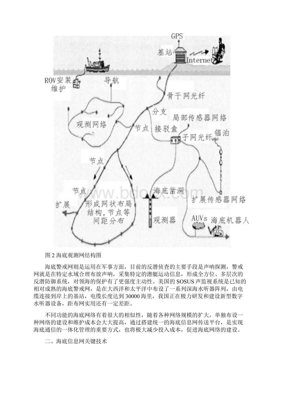 海洋技术研究 海底信息网关键技术分析.docx_第3页