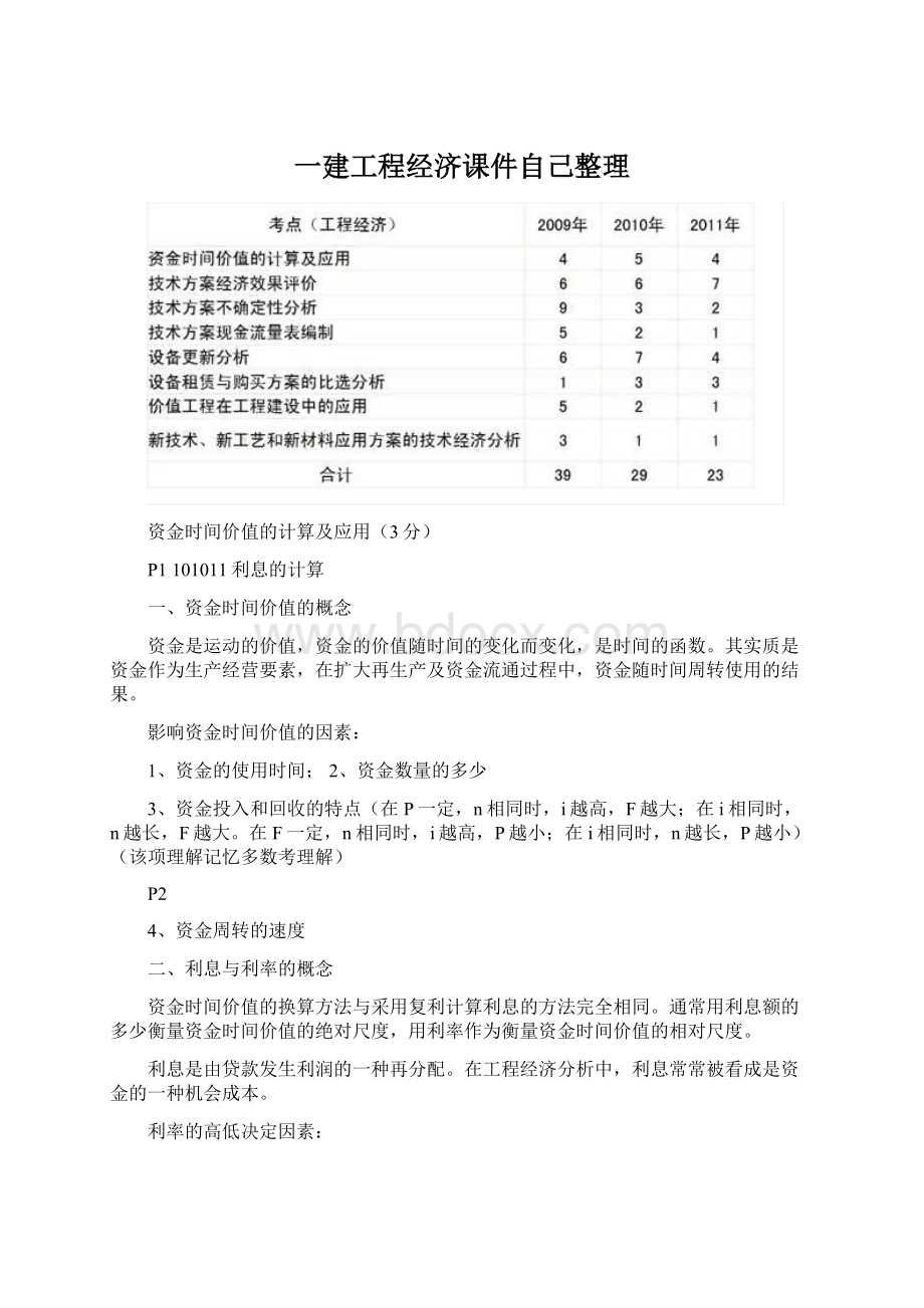 一建工程经济课件自己整理Word格式.docx