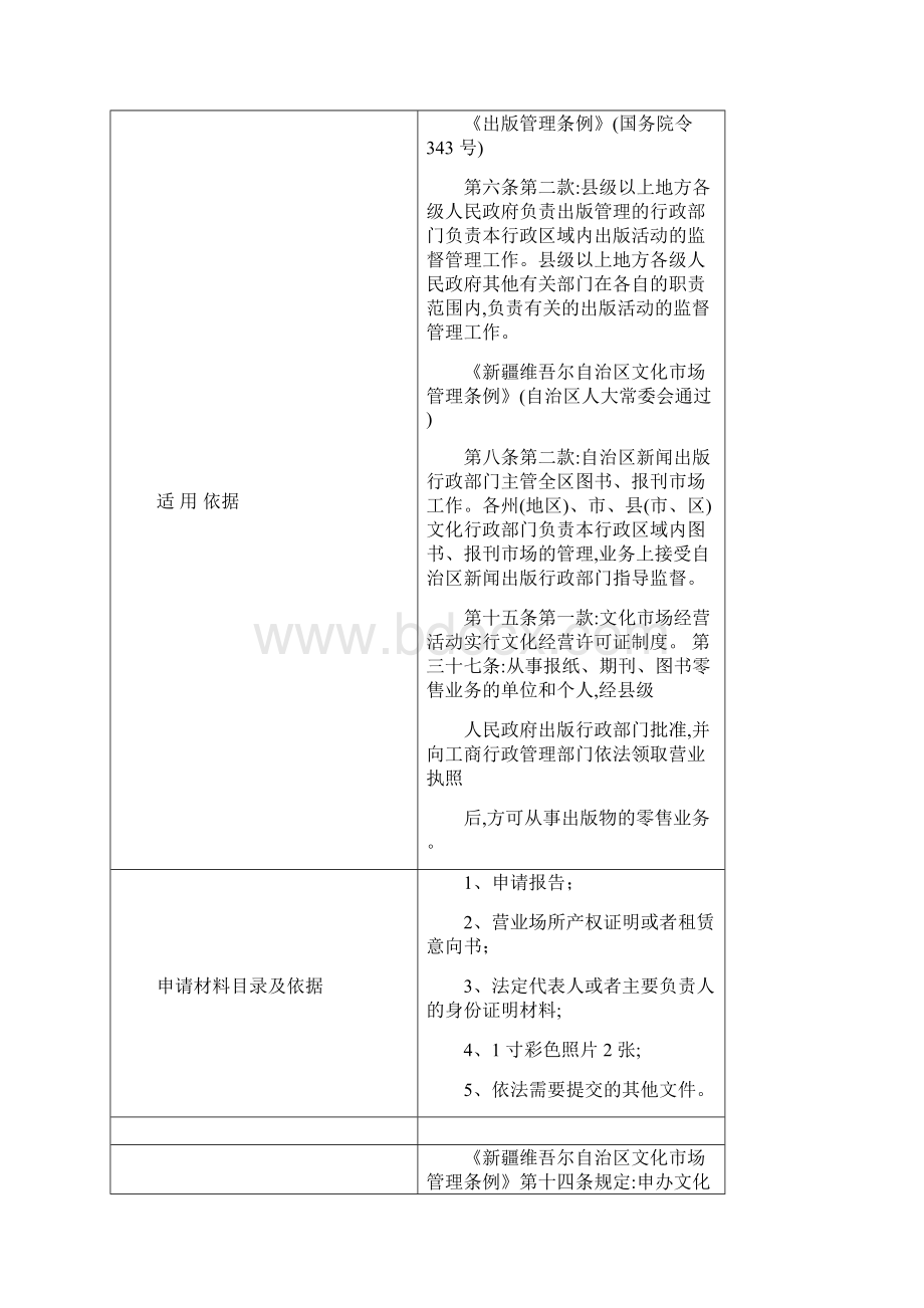 行政管理石河子市实施行政许可事项确认单.docx_第2页